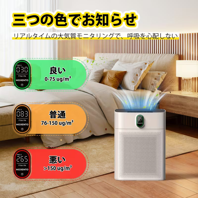 スマート空気清浄機 家庭用 大きな部屋用 PM2.5表示付き Wi-Fi・Alexa対応 広い平方フィートをカバー 自動モード ペットの毛・ホコリ・花粉・煙を99.97%除去 静音モード24dB 両面空気取り込み ホワイト 1個パック