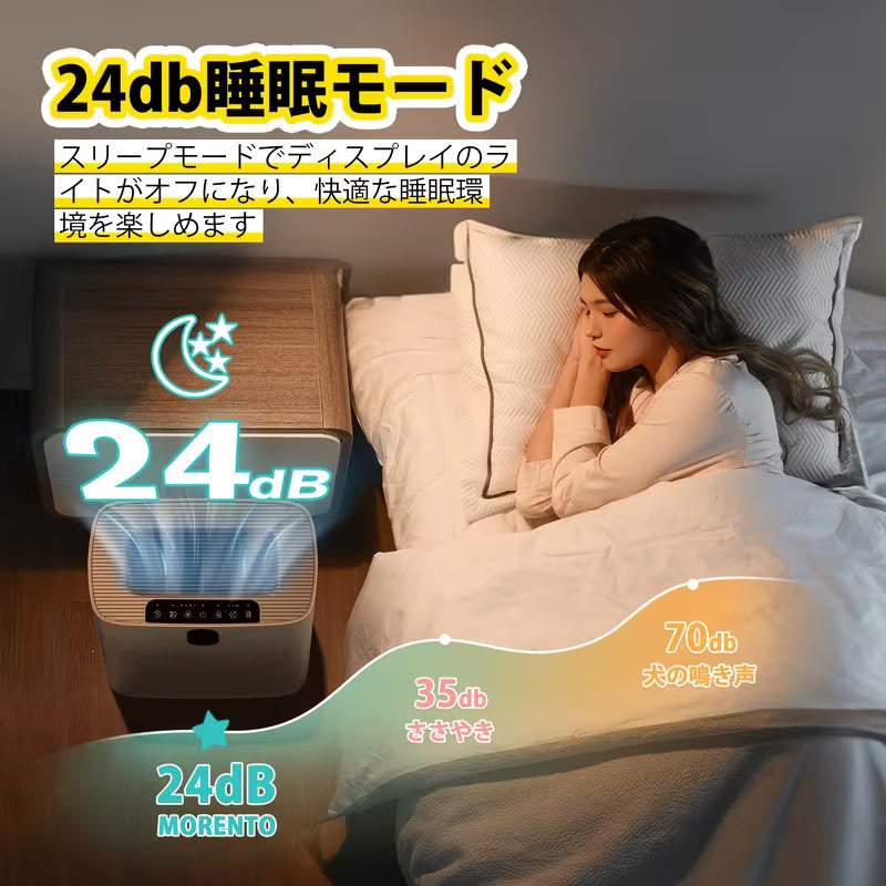 スマート空気清浄機 家庭用 大きな部屋用 PM2.5表示付き Wi-Fi・Alexa対応 広い平方フィートをカバー 自動モード ペットの毛・ホコリ・花粉・煙を99.97%除去 静音モード24dB 両面空気取り込み ホワイト 1個パック